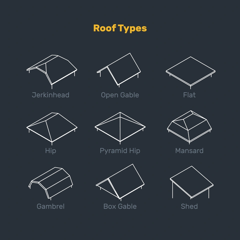 Graphic model of different roof types. how to measure roof pitch